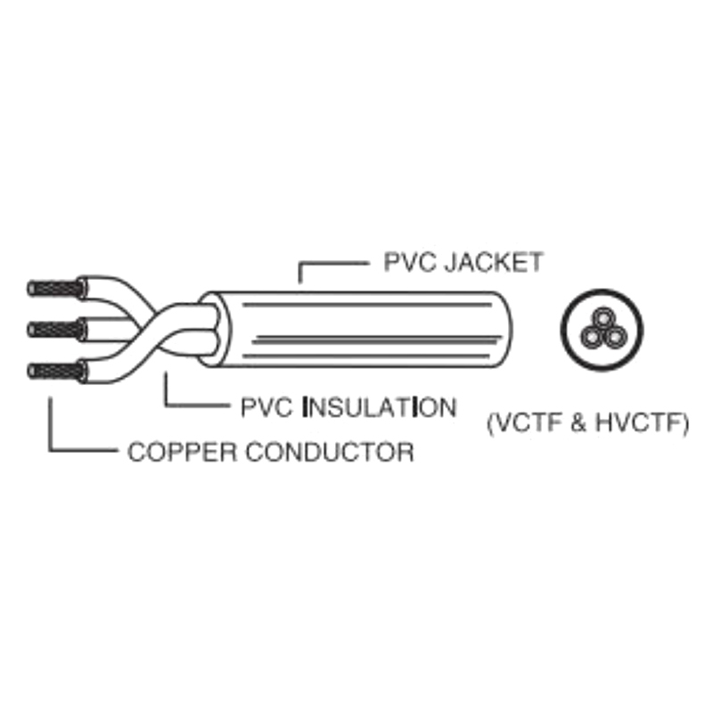 PVC INSULATION(VCTF & HVCTF)