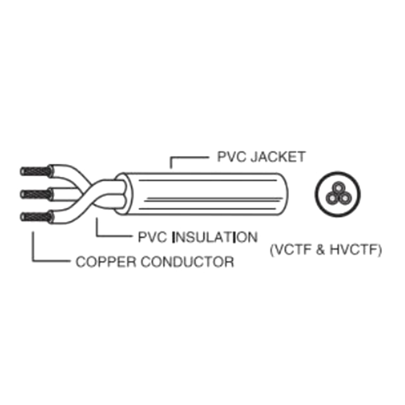 PVC INSULATION(VCTF & HVCTF)