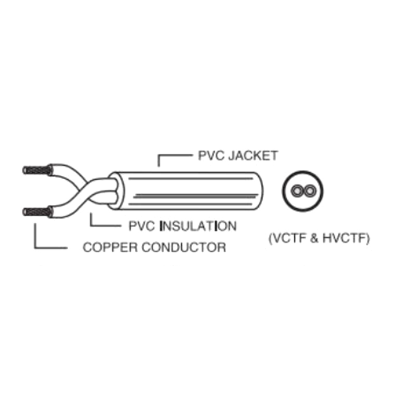 PVC INSULATION(VCTF & HVCTF)