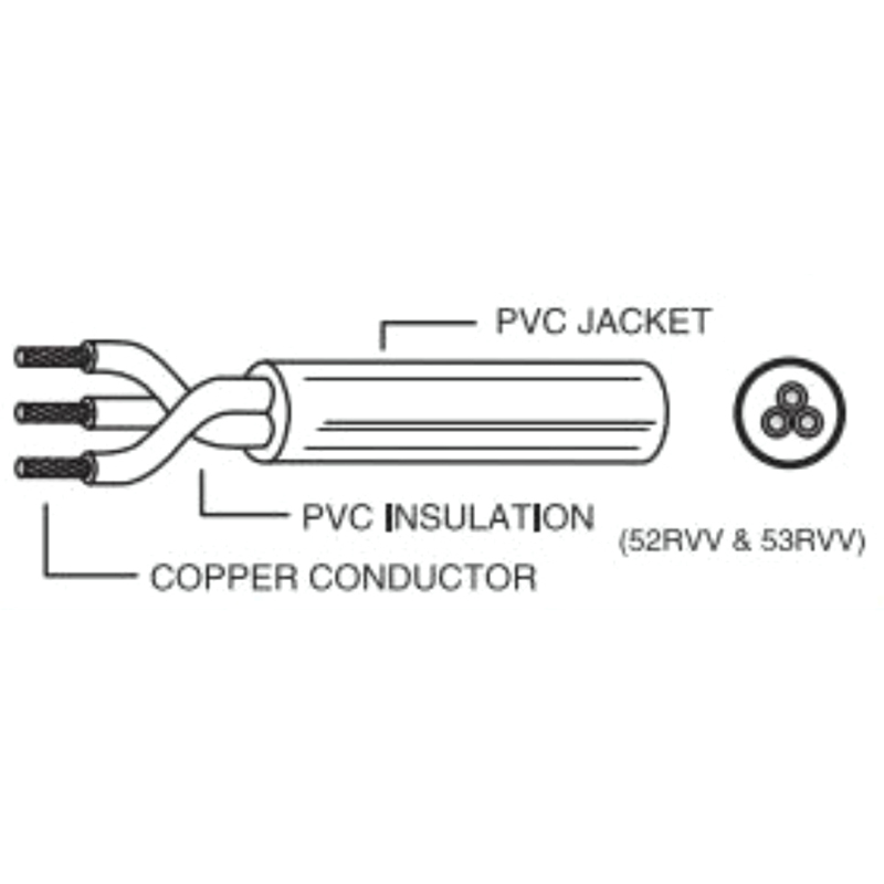 PVC INSULATION(52RVV & 53RVV)