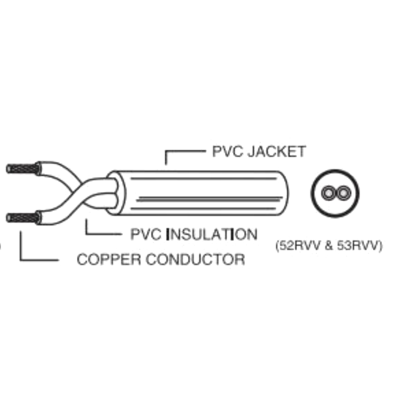 PVC INSULATION(52RVV & 53RVV）