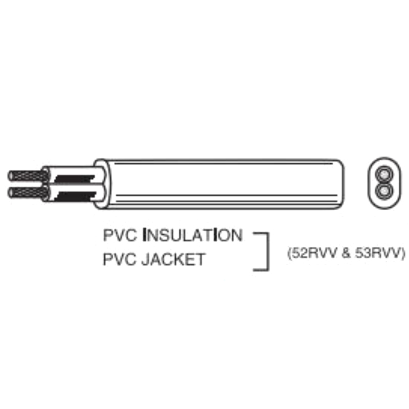 PVC INSULATION(52RVV & 53RVV)